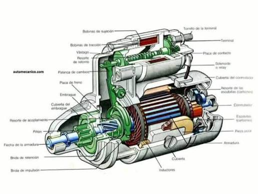 Icono de Sistema El&eacute;ctrico